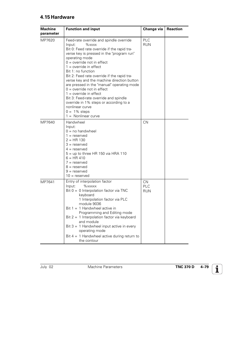 15 hardware 4–79, 15 hardware | HEIDENHAIN TNC 370D User Manual | Page 82 / 92