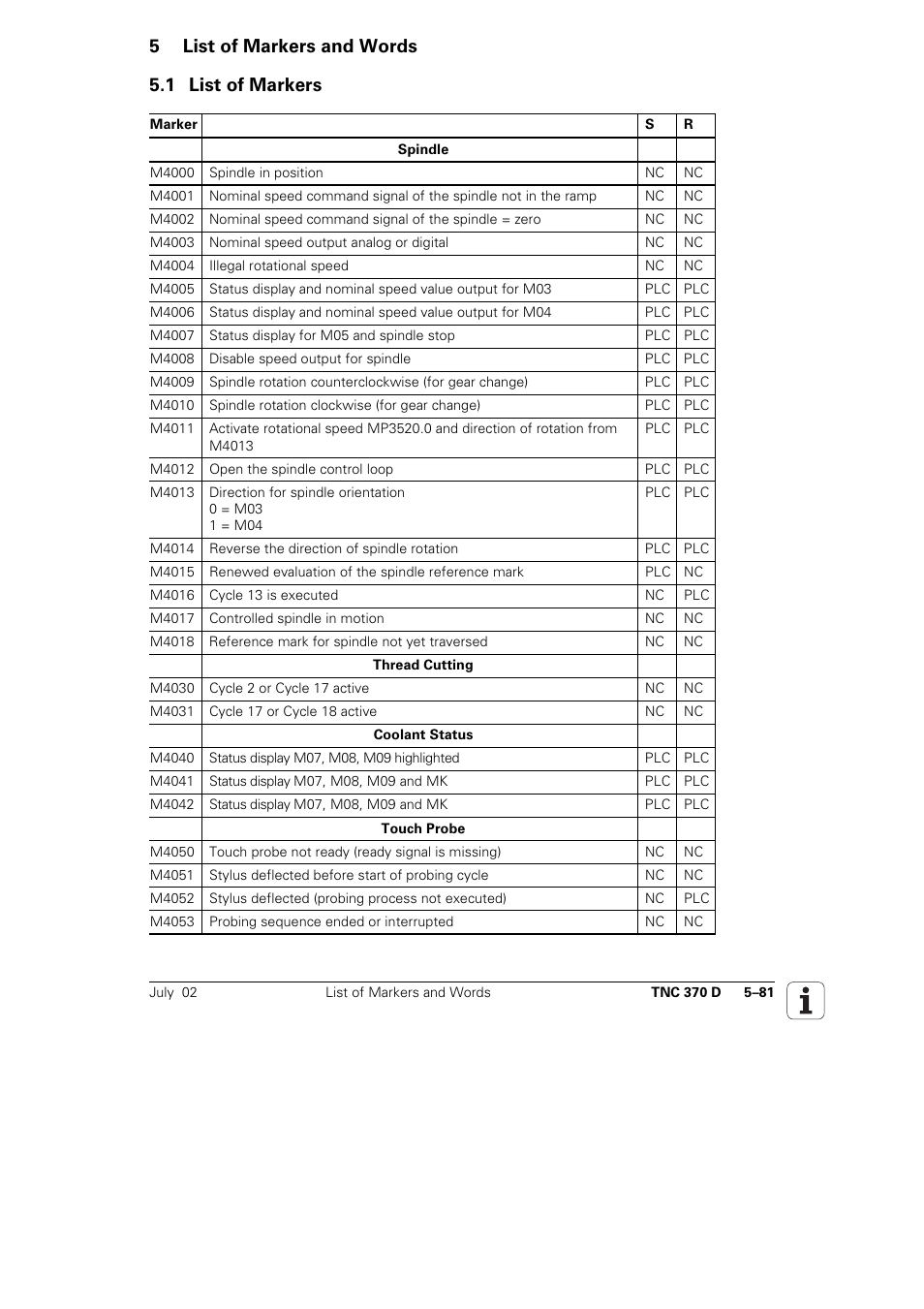 List of markers and words, List of markers, 5list of markers and words | 1 list of markers | HEIDENHAIN TNC 370D User Manual | Page 84 / 92