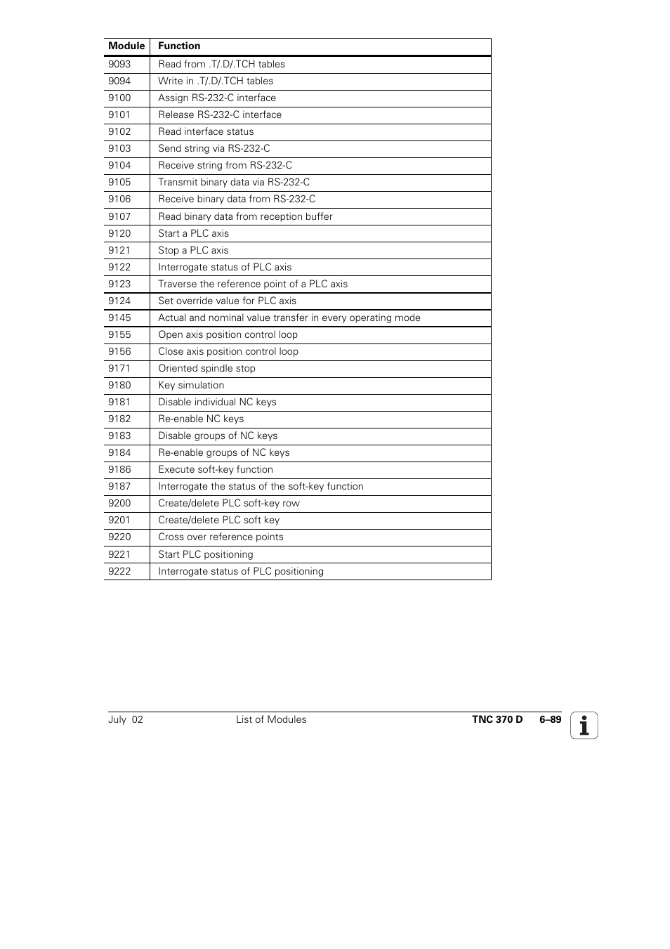HEIDENHAIN TNC 370D User Manual | Page 92 / 92