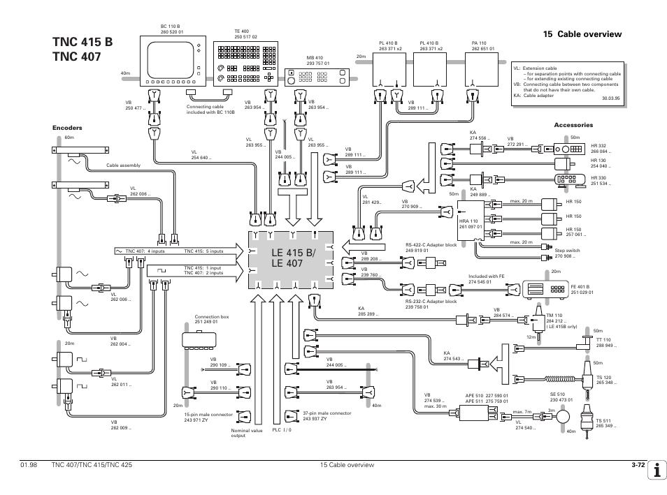 Cable overview, 15 cable overview | HEIDENHAIN TNC 407 (243 020) Technical Manual User Manual | Page 101 / 752