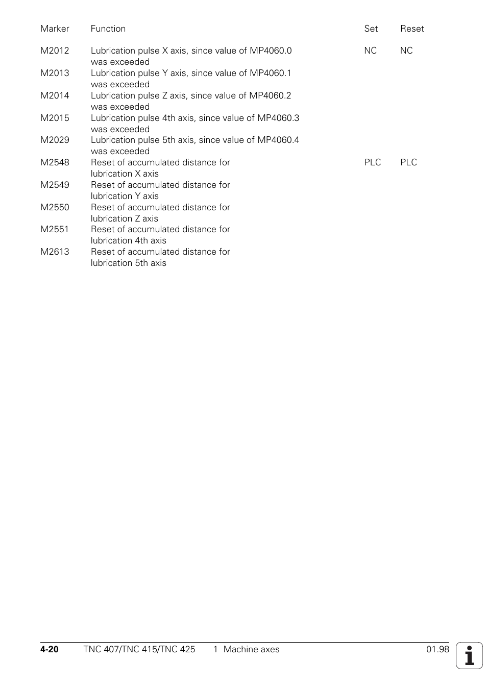 HEIDENHAIN TNC 407 (243 020) Technical Manual User Manual | Page 145 / 752