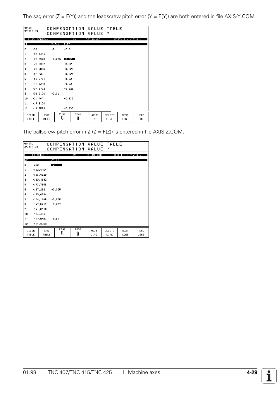 HEIDENHAIN TNC 407 (243 020) Technical Manual User Manual | Page 154 / 752
