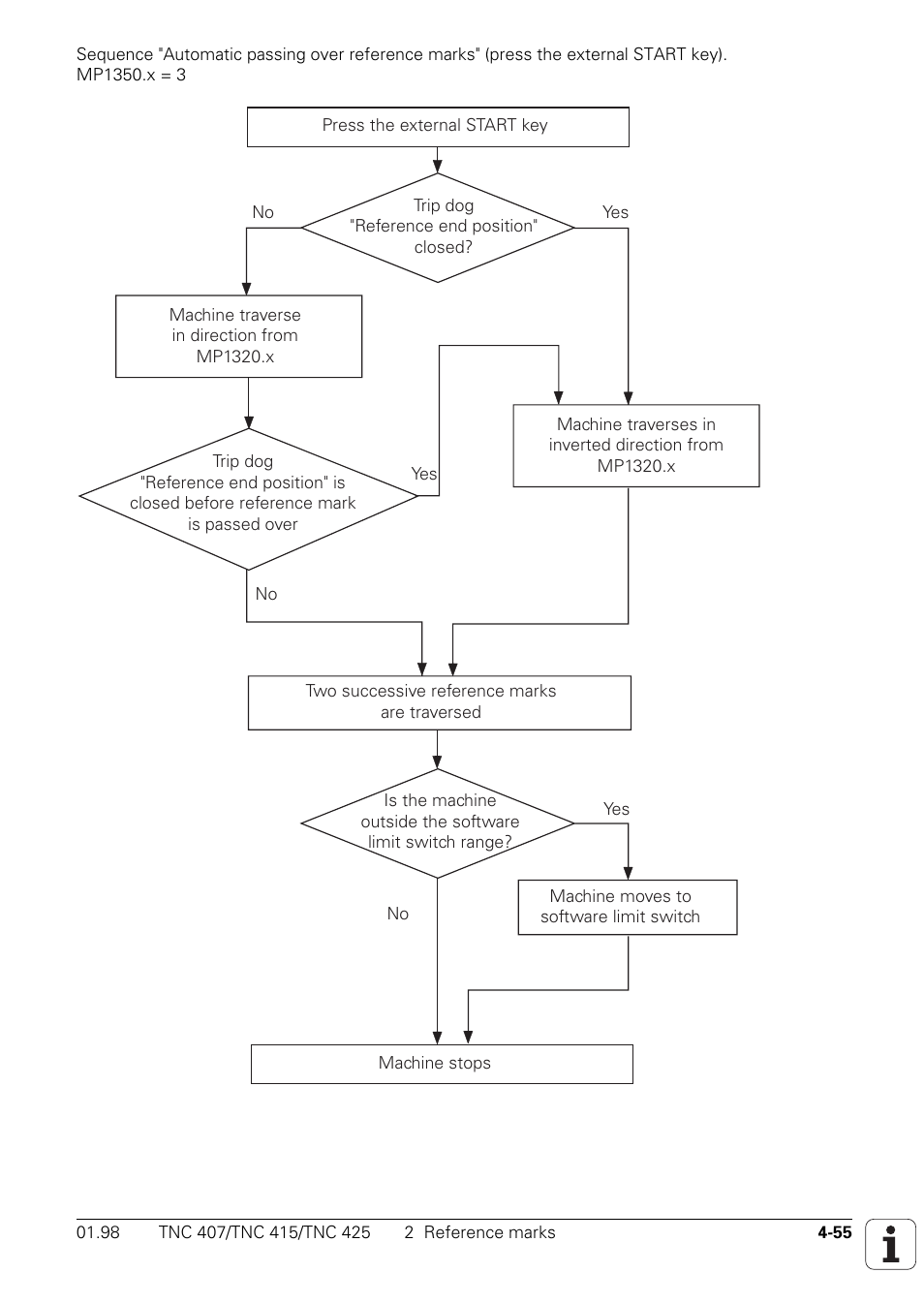 HEIDENHAIN TNC 407 (243 020) Technical Manual User Manual | Page 180 / 752