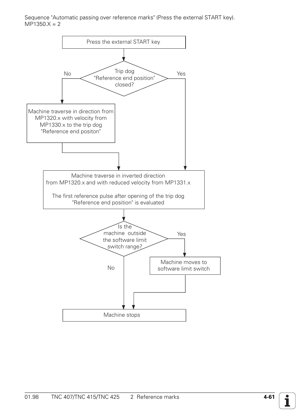 HEIDENHAIN TNC 407 (243 020) Technical Manual User Manual | Page 186 / 752