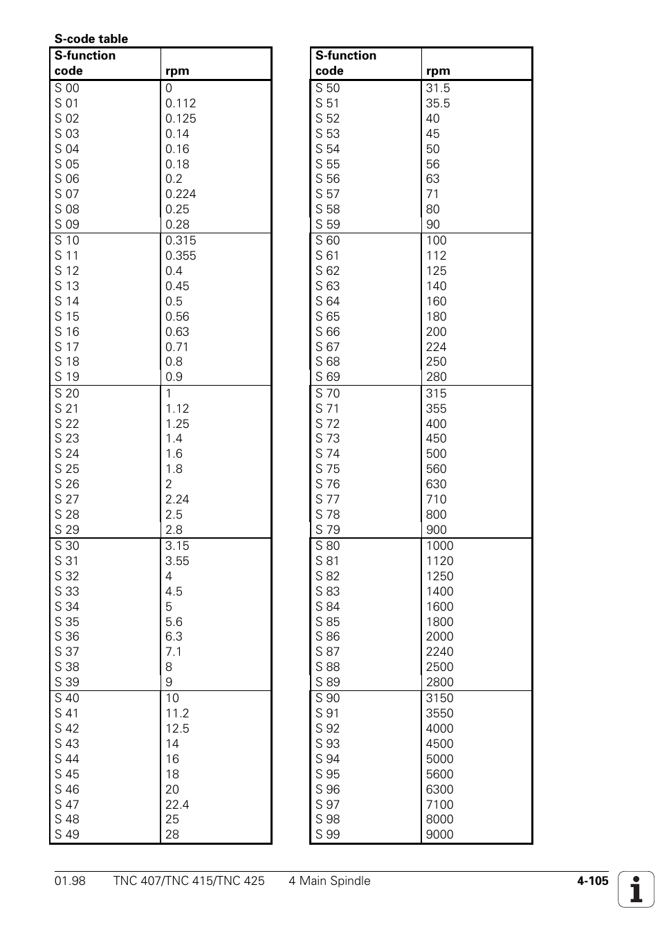 HEIDENHAIN TNC 407 (243 020) Technical Manual User Manual | Page 230 / 752