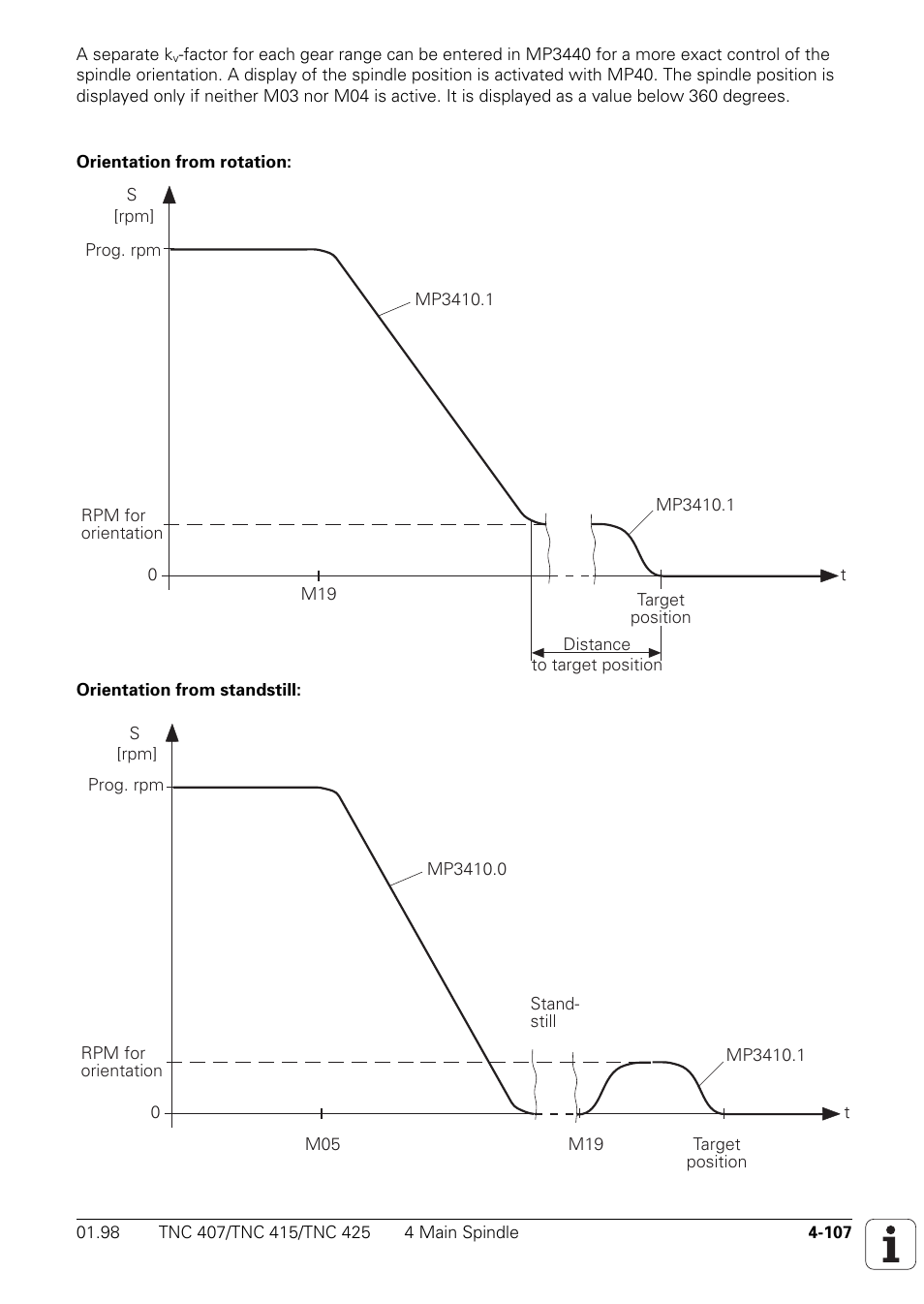 HEIDENHAIN TNC 407 (243 020) Technical Manual User Manual | Page 232 / 752