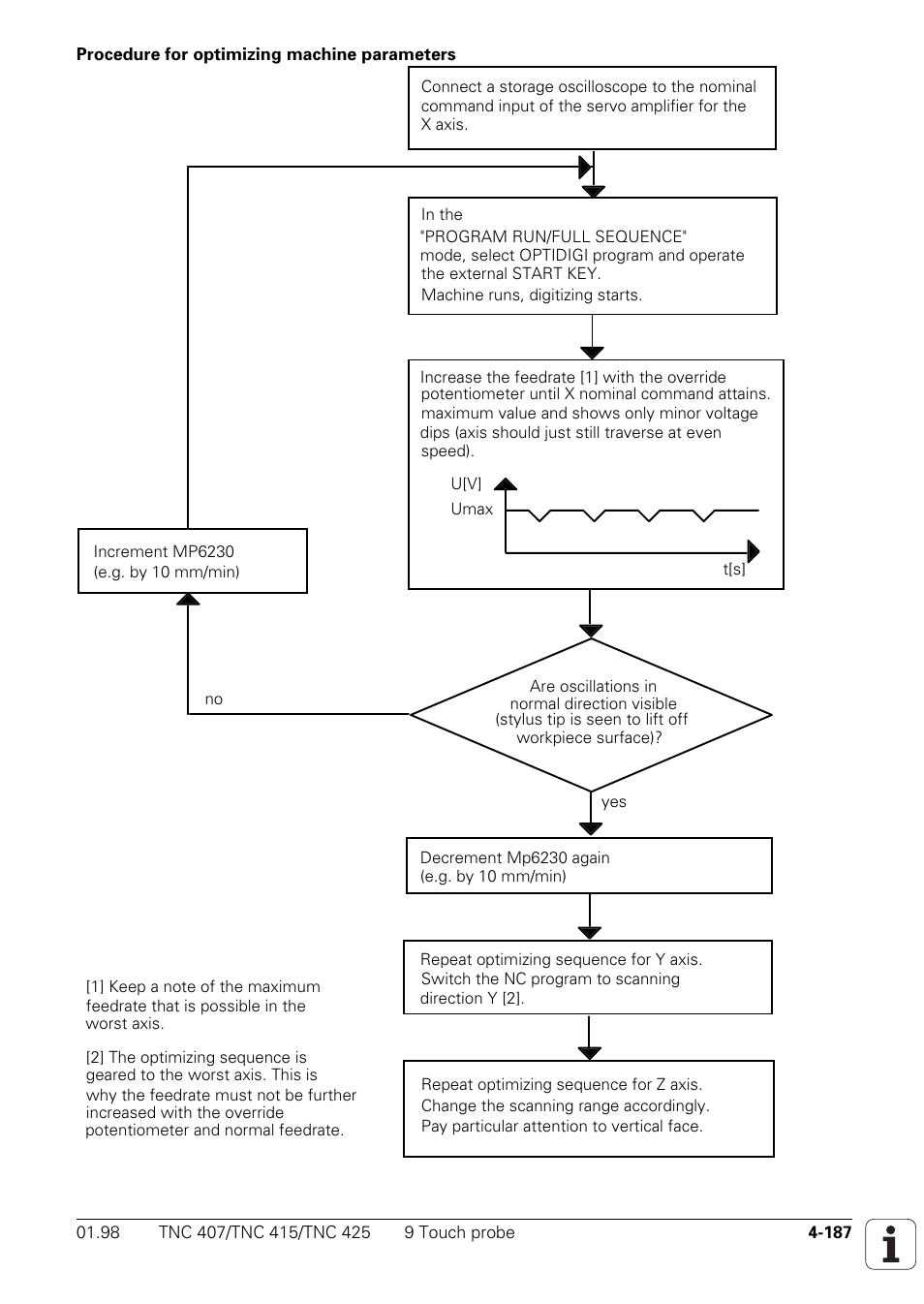 HEIDENHAIN TNC 407 (243 020) Technical Manual User Manual | Page 312 / 752