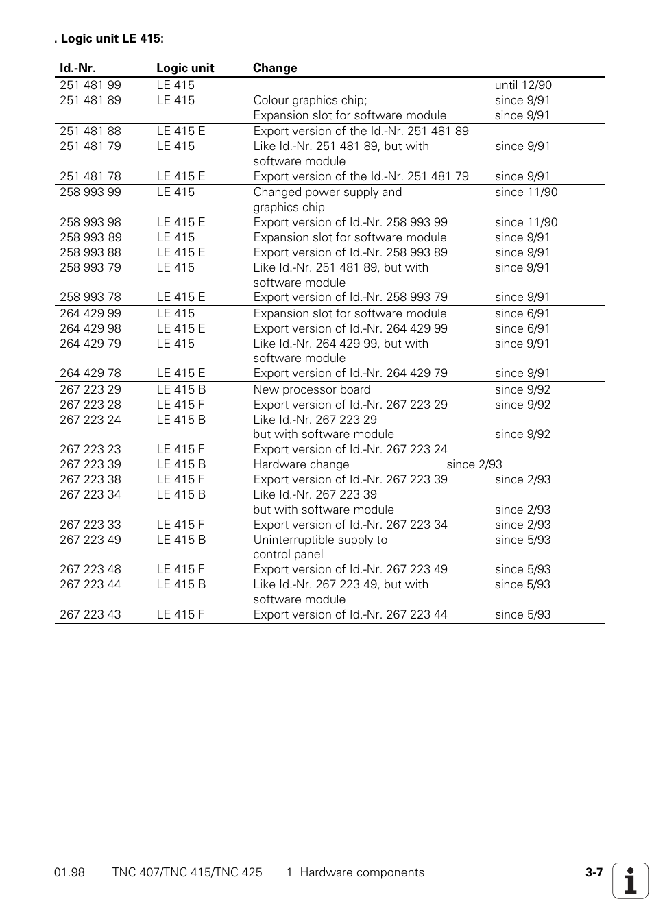 HEIDENHAIN TNC 407 (243 020) Technical Manual User Manual | Page 37 / 752