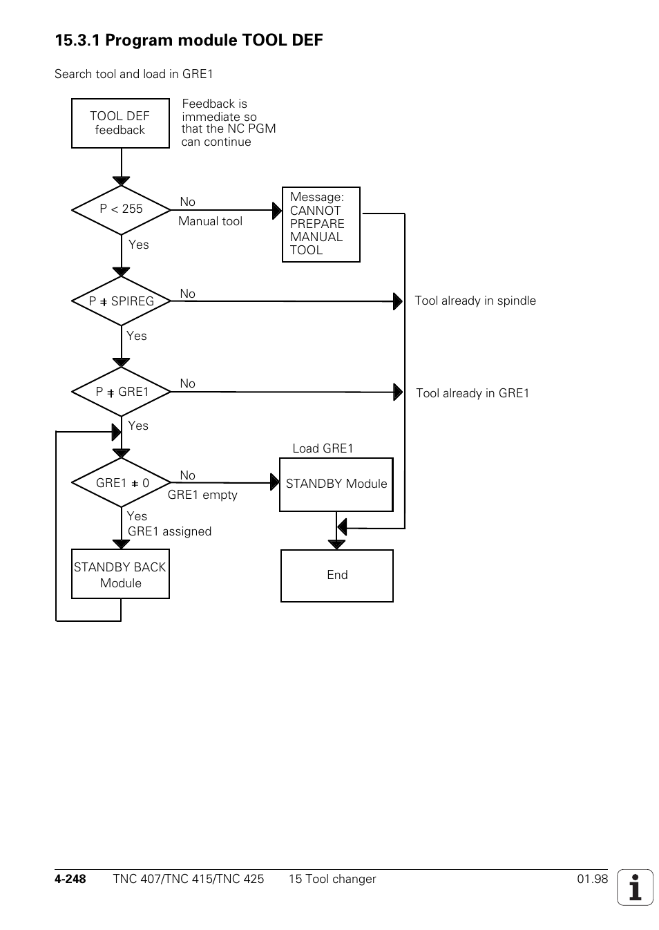 1 program module tool def | HEIDENHAIN TNC 407 (243 020) Technical Manual User Manual | Page 373 / 752