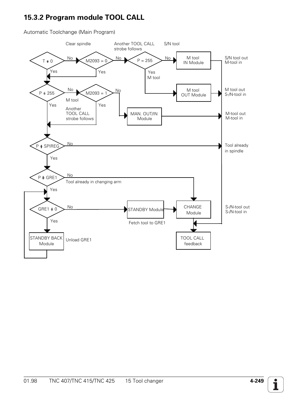 2 program module tool call | HEIDENHAIN TNC 407 (243 020) Technical Manual User Manual | Page 374 / 752