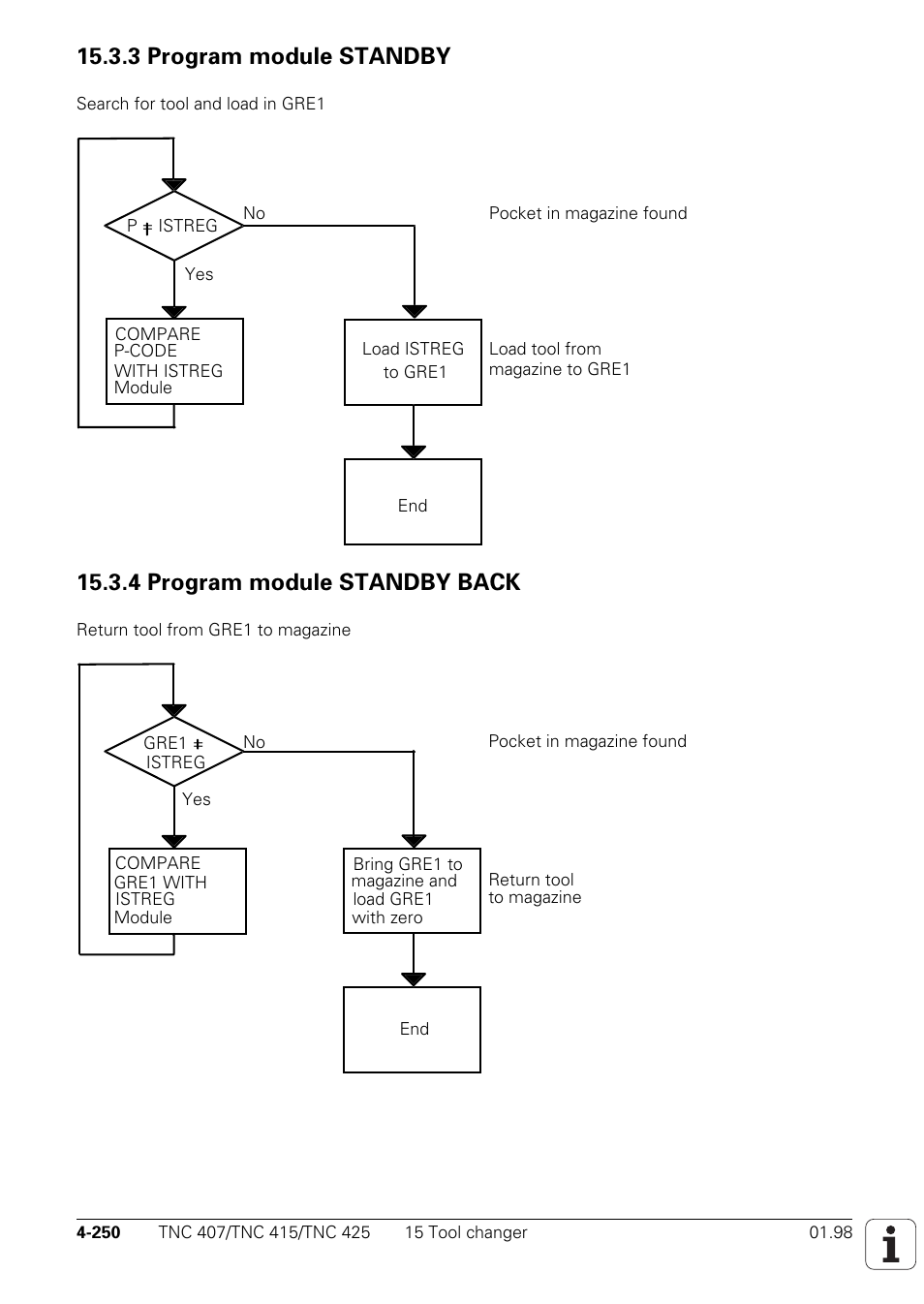 3 program module standby, 4 program module standby back | HEIDENHAIN TNC 407 (243 020) Technical Manual User Manual | Page 375 / 752