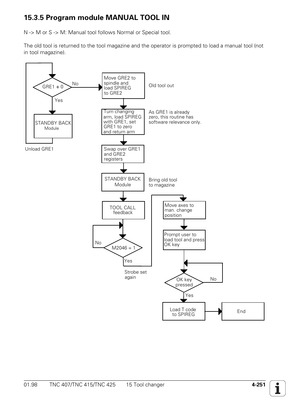 5 program module manual tool in | HEIDENHAIN TNC 407 (243 020) Technical Manual User Manual | Page 376 / 752