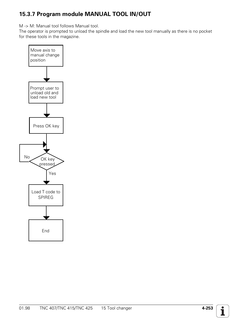 7 program module manual tool in/out | HEIDENHAIN TNC 407 (243 020) Technical Manual User Manual | Page 378 / 752