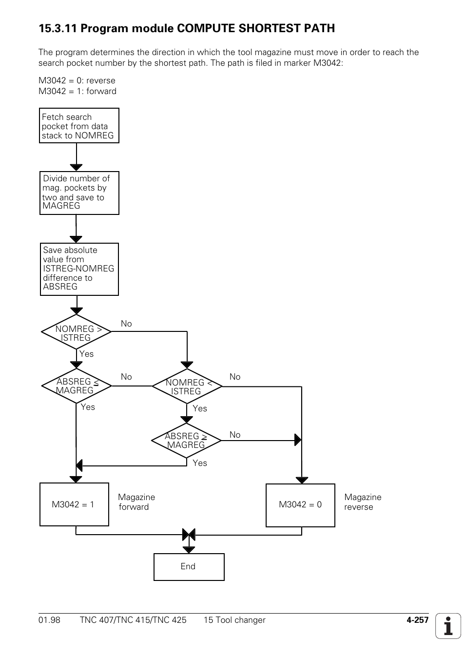 11 program module compute shortest path | HEIDENHAIN TNC 407 (243 020) Technical Manual User Manual | Page 382 / 752