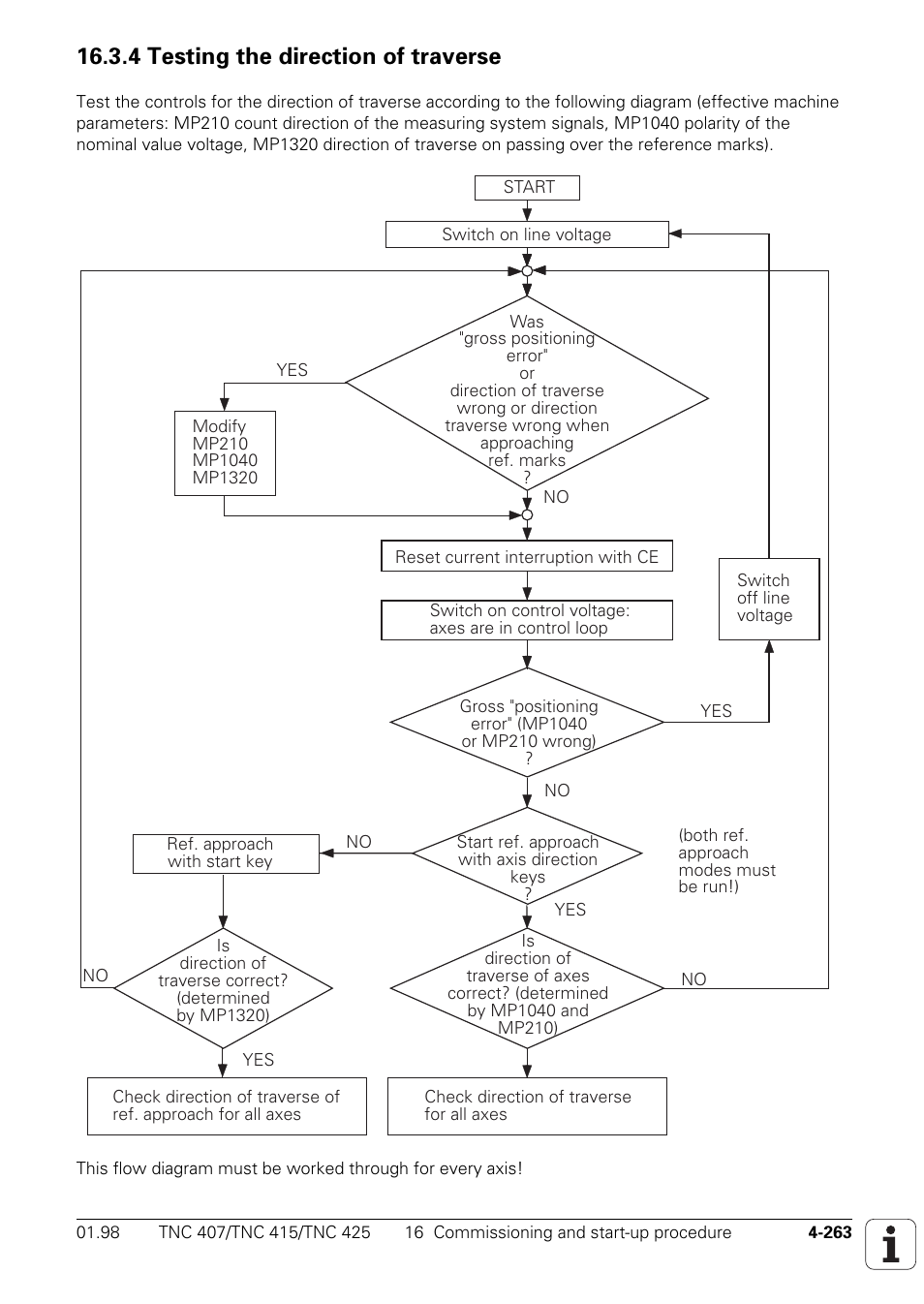 4 testing the direction of traverse | HEIDENHAIN TNC 407 (243 020) Technical Manual User Manual | Page 388 / 752