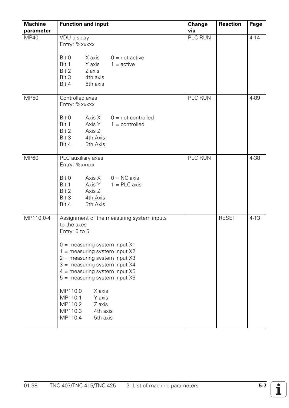HEIDENHAIN TNC 407 (243 020) Technical Manual User Manual | Page 409 / 752