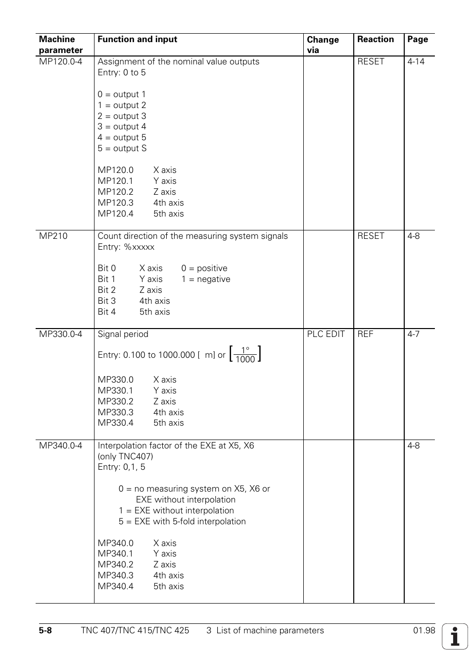 HEIDENHAIN TNC 407 (243 020) Technical Manual User Manual | Page 410 / 752