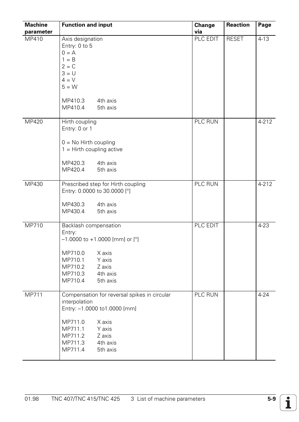 HEIDENHAIN TNC 407 (243 020) Technical Manual User Manual | Page 411 / 752