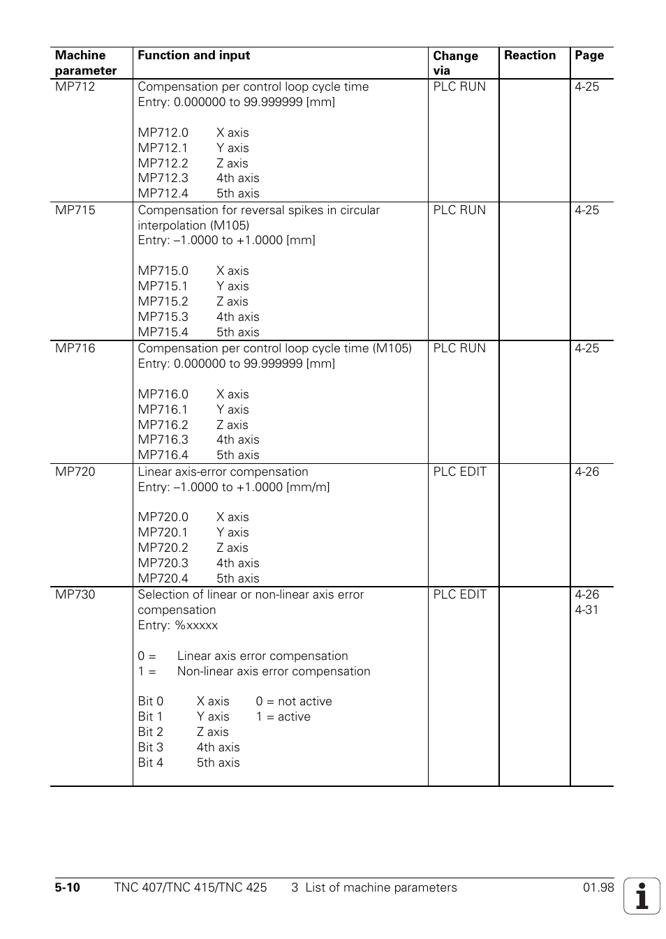 HEIDENHAIN TNC 407 (243 020) Technical Manual User Manual | Page 412 / 752