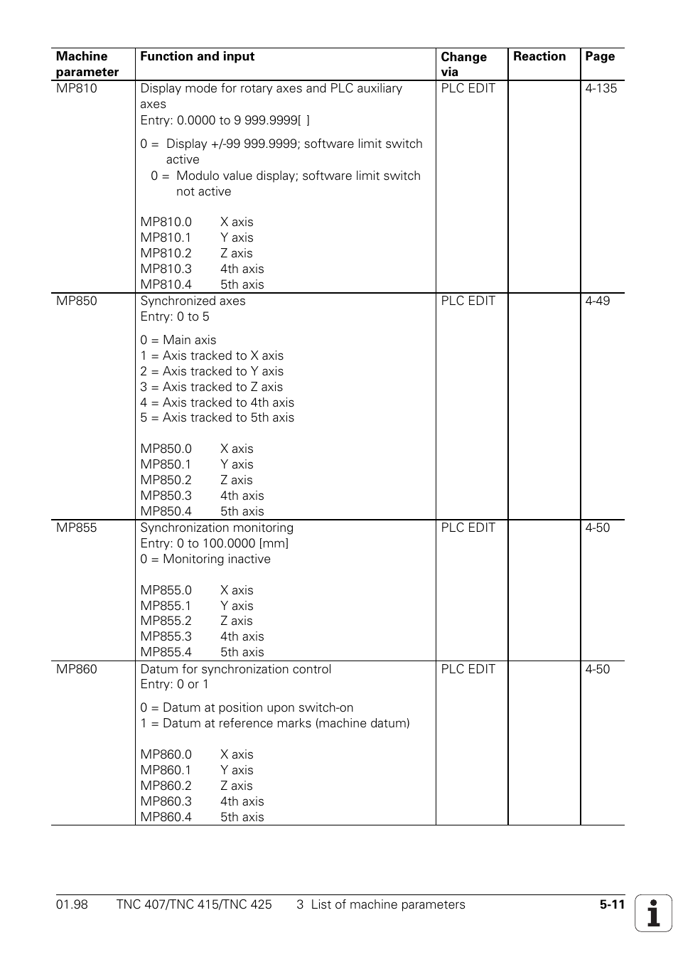 HEIDENHAIN TNC 407 (243 020) Technical Manual User Manual | Page 413 / 752