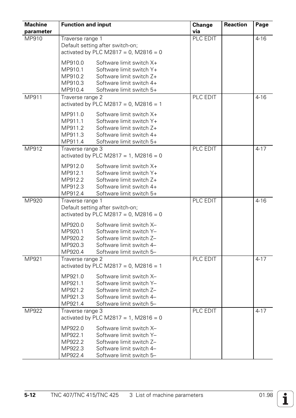 HEIDENHAIN TNC 407 (243 020) Technical Manual User Manual | Page 414 / 752