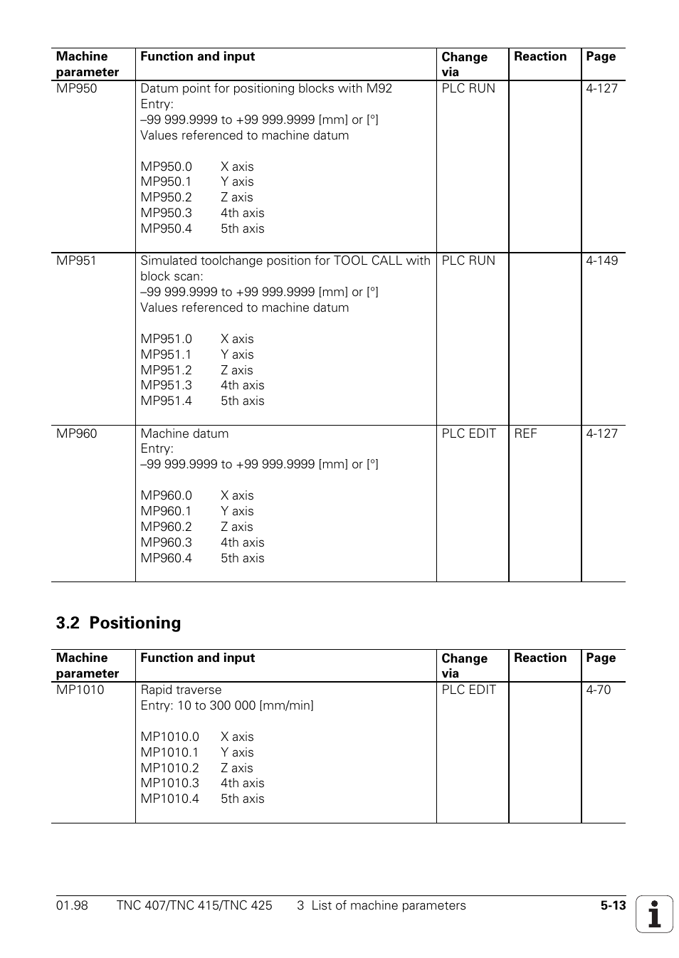 2 positioning, 1000 to 1399, Positioning | HEIDENHAIN TNC 407 (243 020) Technical Manual User Manual | Page 415 / 752
