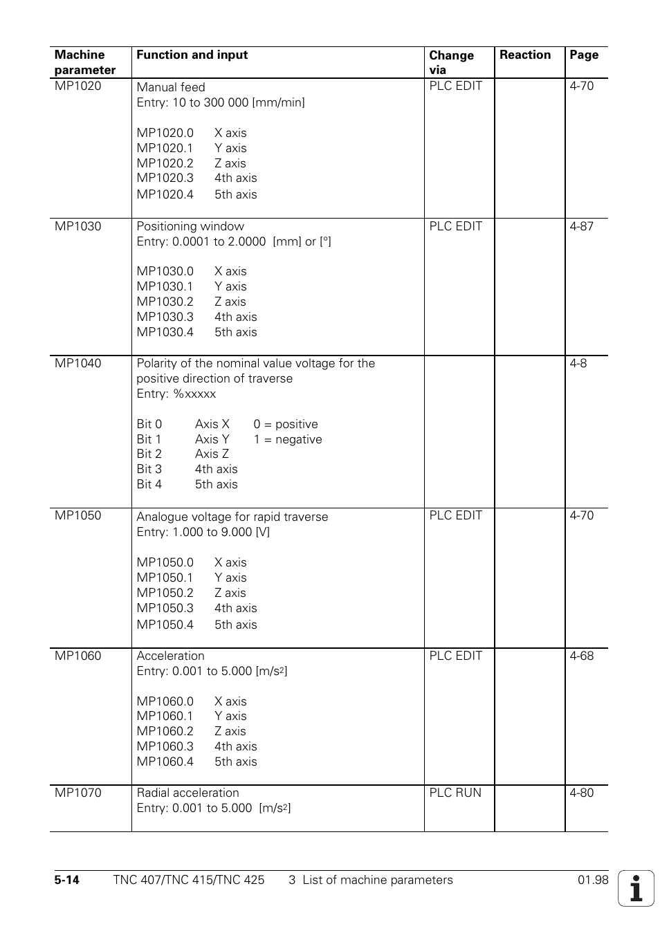 HEIDENHAIN TNC 407 (243 020) Technical Manual User Manual | Page 416 / 752