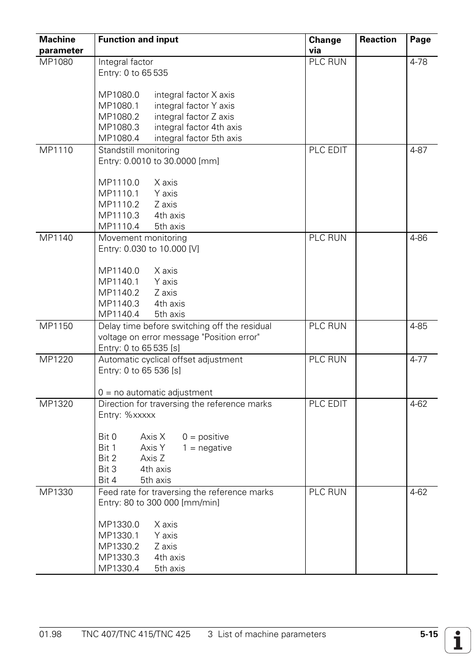 HEIDENHAIN TNC 407 (243 020) Technical Manual User Manual | Page 417 / 752