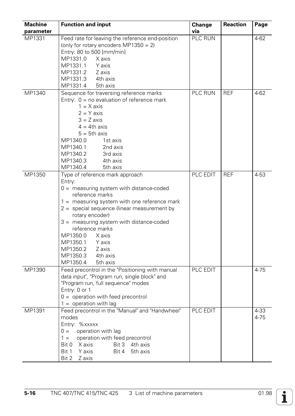 HEIDENHAIN TNC 407 (243 020) Technical Manual User Manual | Page 418 / 752