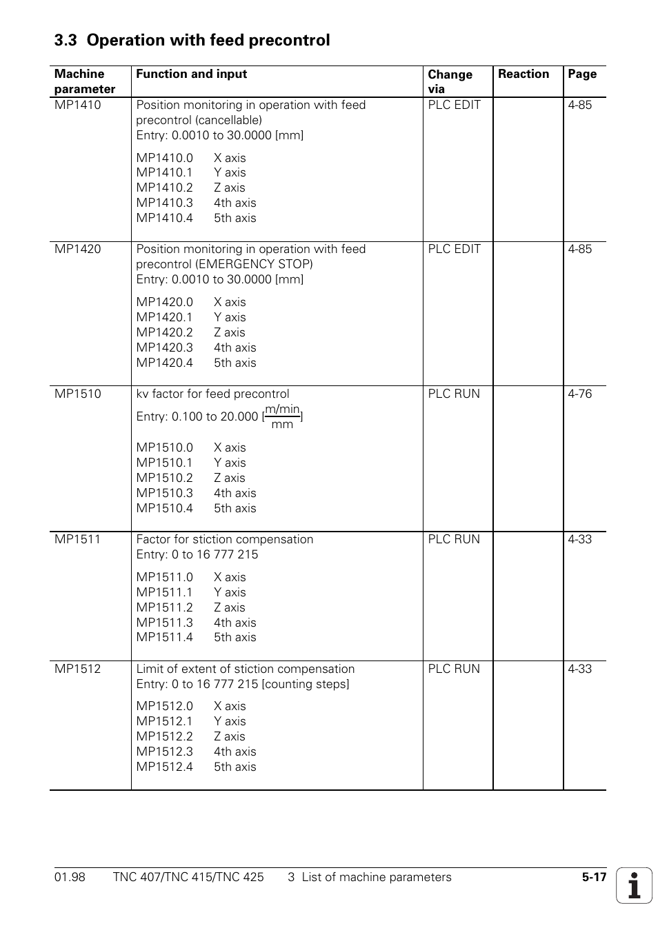 3 operation with feed precontrol, 1400 to 1699, Operation with feed precontrol | HEIDENHAIN TNC 407 (243 020) Technical Manual User Manual | Page 419 / 752