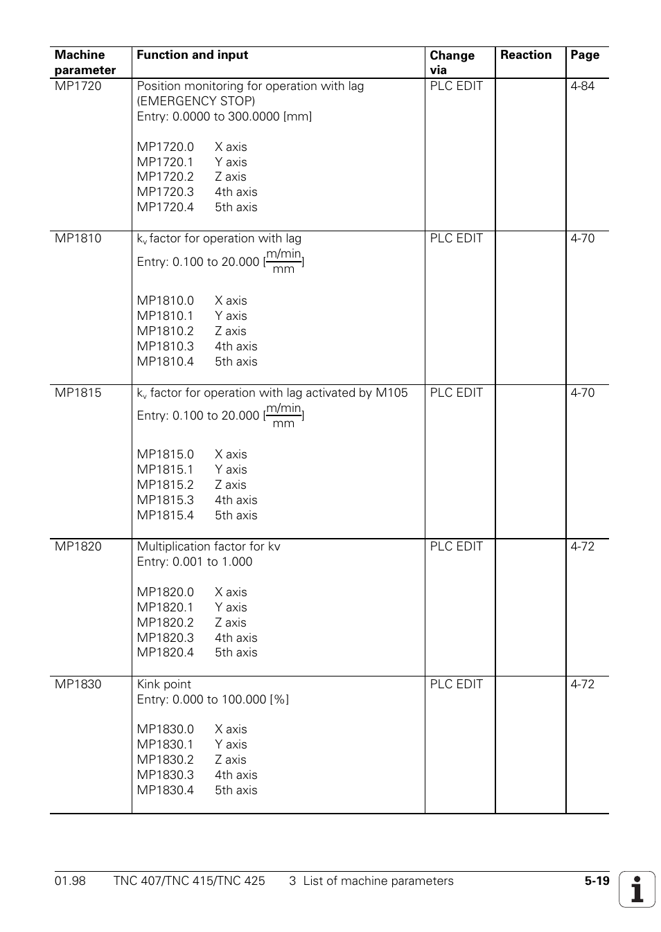 HEIDENHAIN TNC 407 (243 020) Technical Manual User Manual | Page 421 / 752