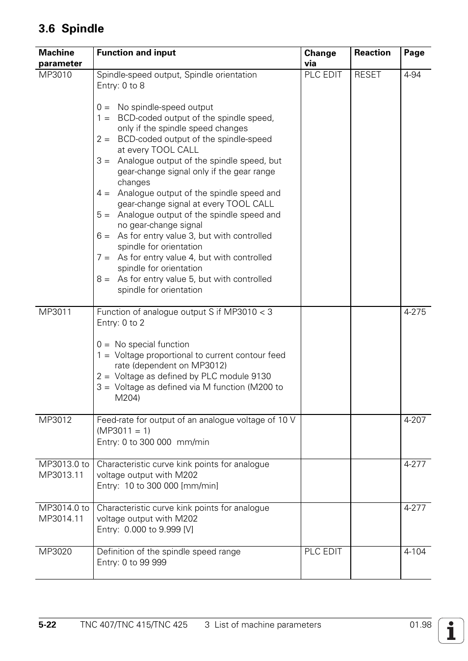 6 spindle, 3000 to 3999, Spindle | HEIDENHAIN TNC 407 (243 020) Technical Manual User Manual | Page 424 / 752