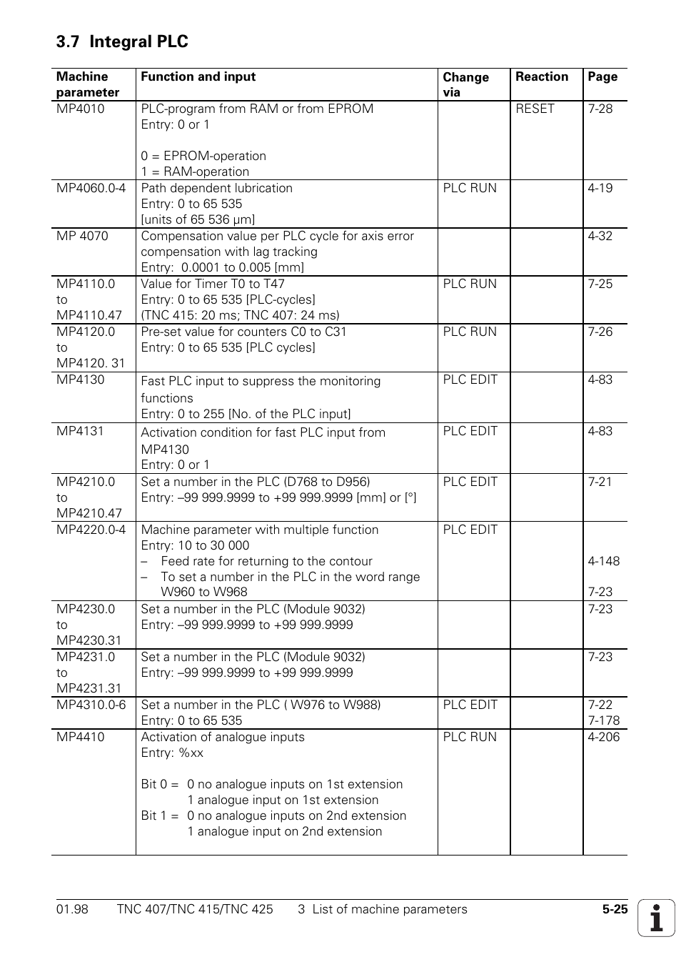 7 integral plc, 4000 to 4999, Integral plc | HEIDENHAIN TNC 407 (243 020) Technical Manual User Manual | Page 427 / 752