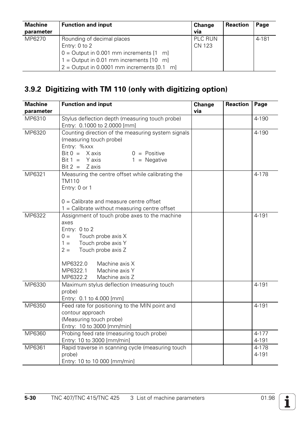 HEIDENHAIN TNC 407 (243 020) Technical Manual User Manual | Page 432 / 752