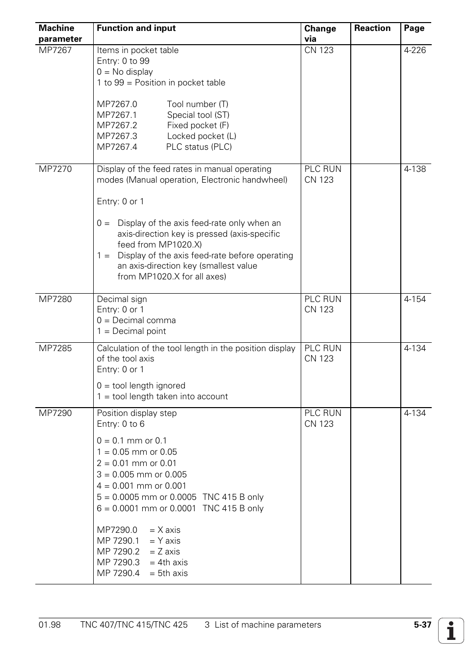 HEIDENHAIN TNC 407 (243 020) Technical Manual User Manual | Page 439 / 752