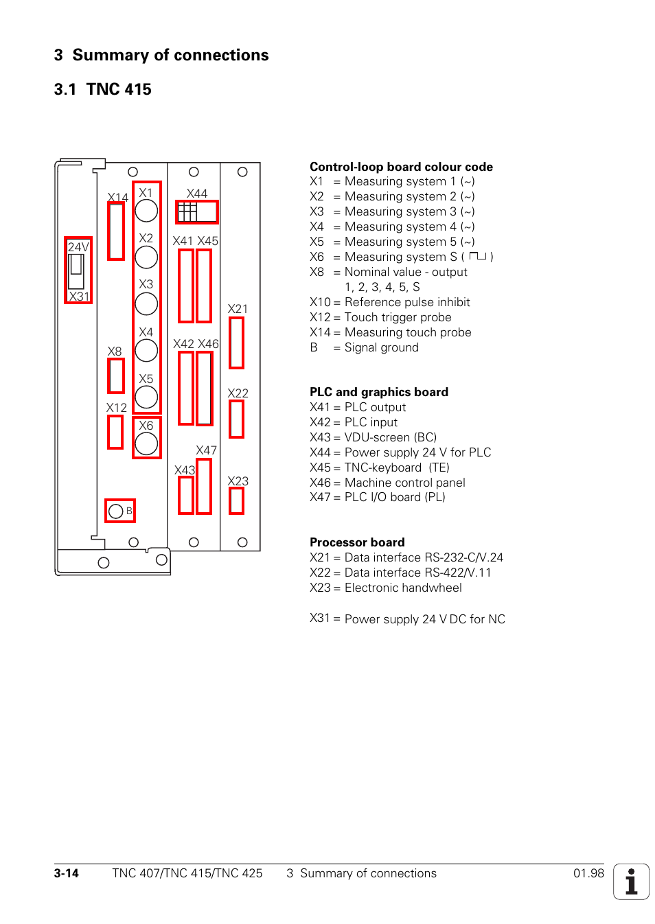 Summary of connections, Tnc 415 | HEIDENHAIN TNC 407 (243 020) Technical Manual User Manual | Page 44 / 752