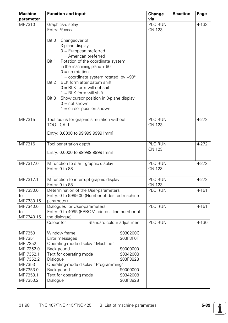 HEIDENHAIN TNC 407 (243 020) Technical Manual User Manual | Page 441 / 752