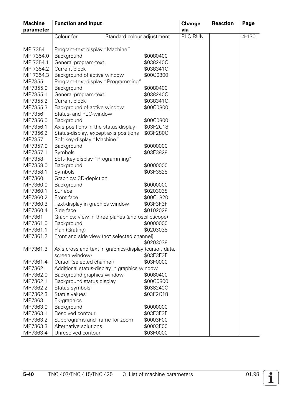 HEIDENHAIN TNC 407 (243 020) Technical Manual User Manual | Page 442 / 752