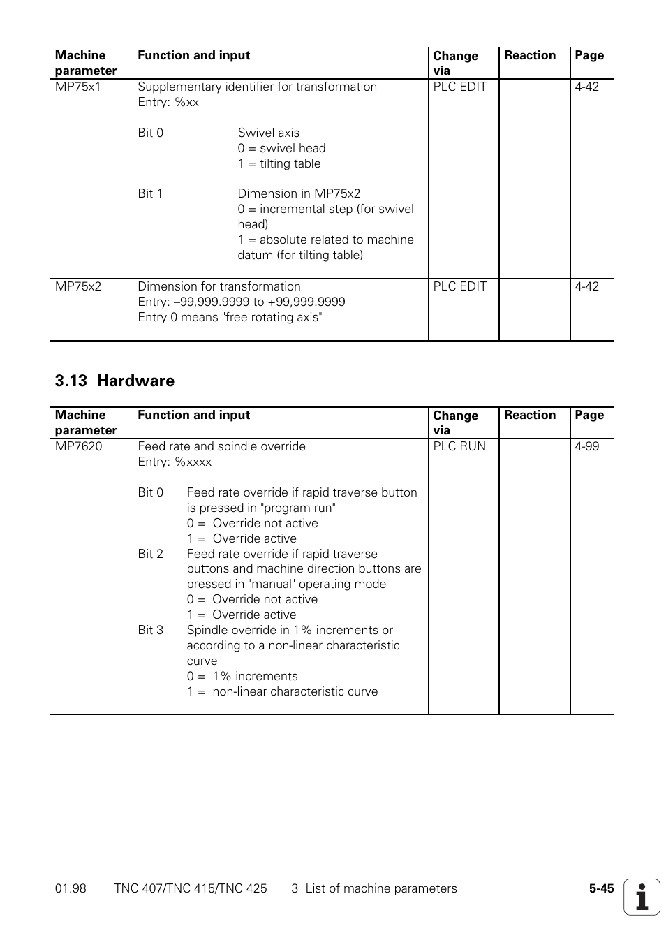 13 hardware, 7600 to 7699, Hardware | HEIDENHAIN TNC 407 (243 020) Technical Manual User Manual | Page 447 / 752