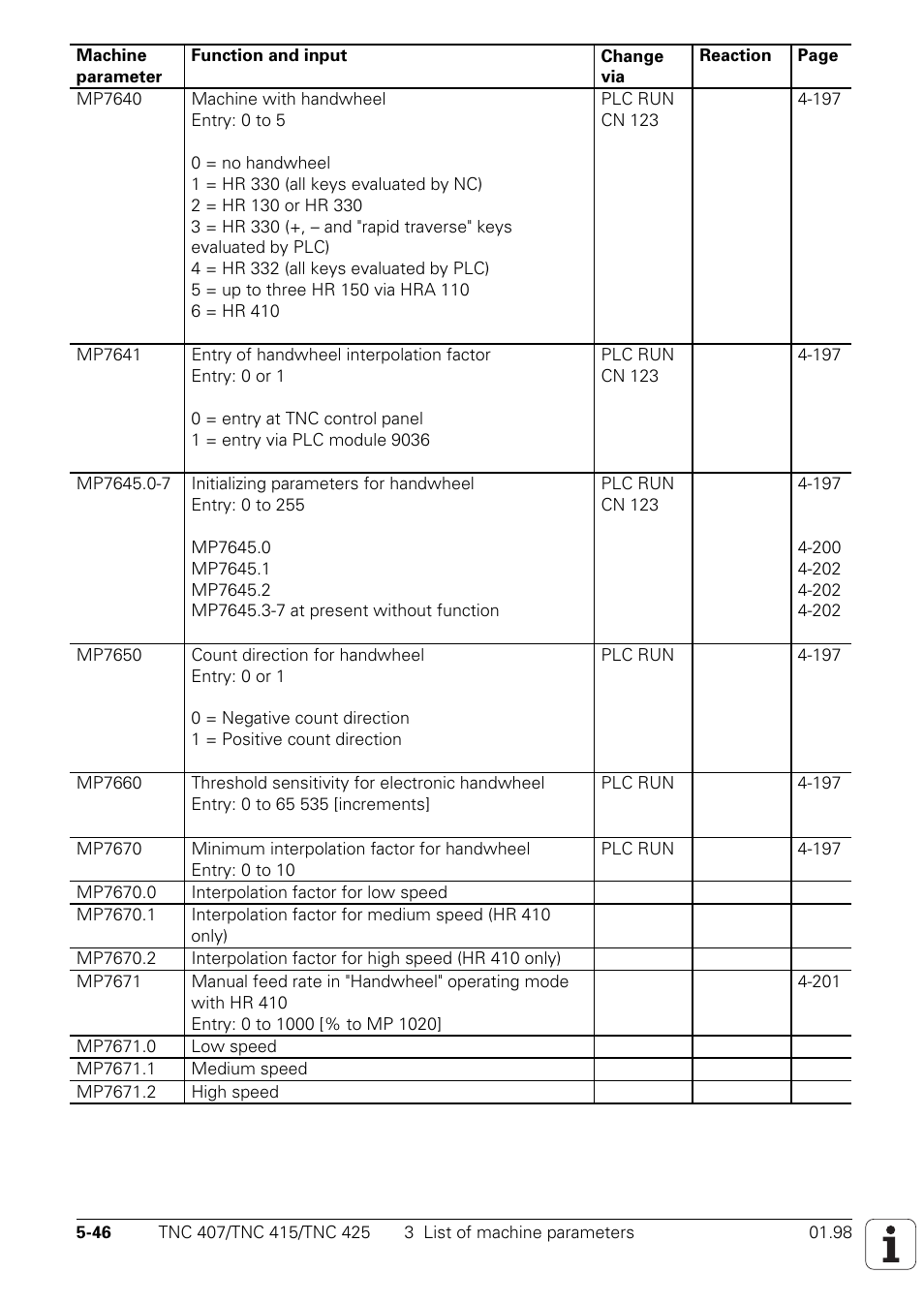 HEIDENHAIN TNC 407 (243 020) Technical Manual User Manual | Page 448 / 752
