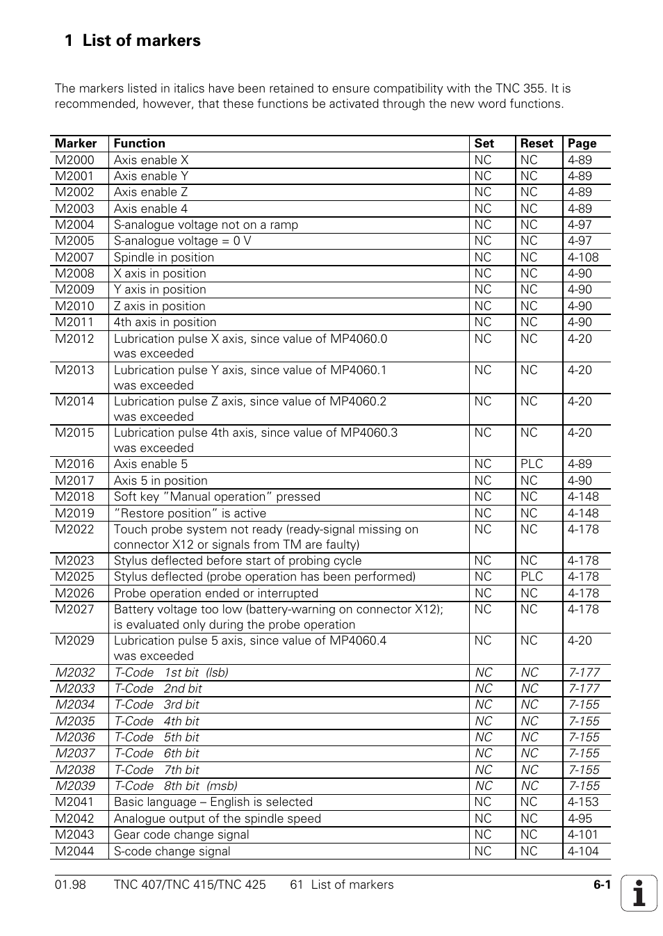 Markers and words, 61 list of markers | HEIDENHAIN TNC 407 (243 020) Technical Manual User Manual | Page 450 / 752