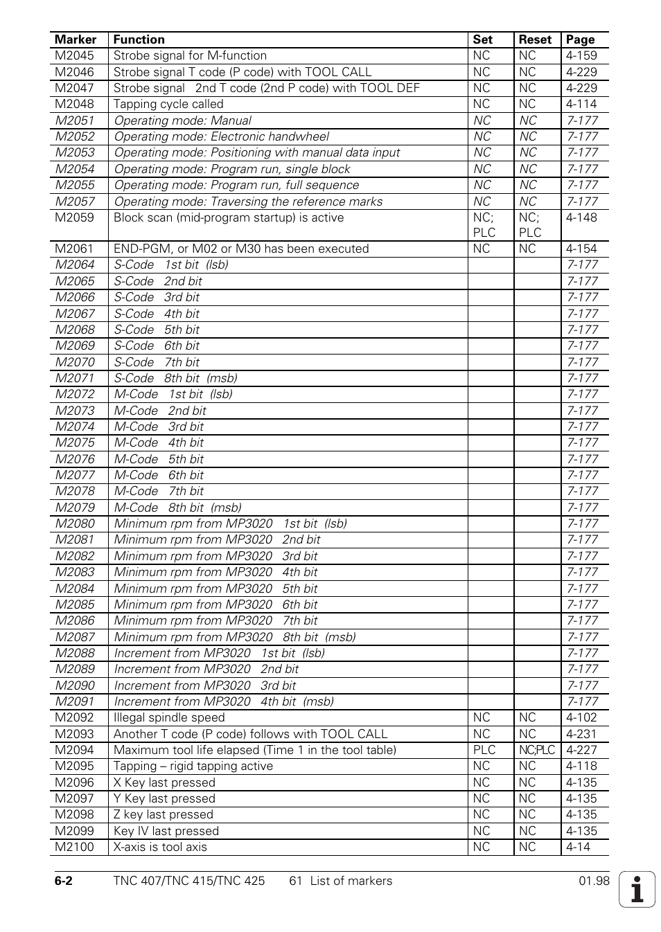 HEIDENHAIN TNC 407 (243 020) Technical Manual User Manual | Page 451 / 752