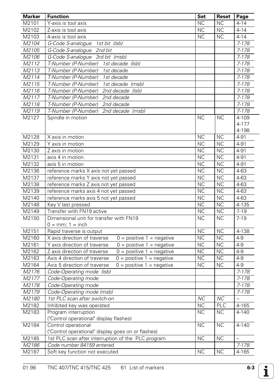 HEIDENHAIN TNC 407 (243 020) Technical Manual User Manual | Page 452 / 752