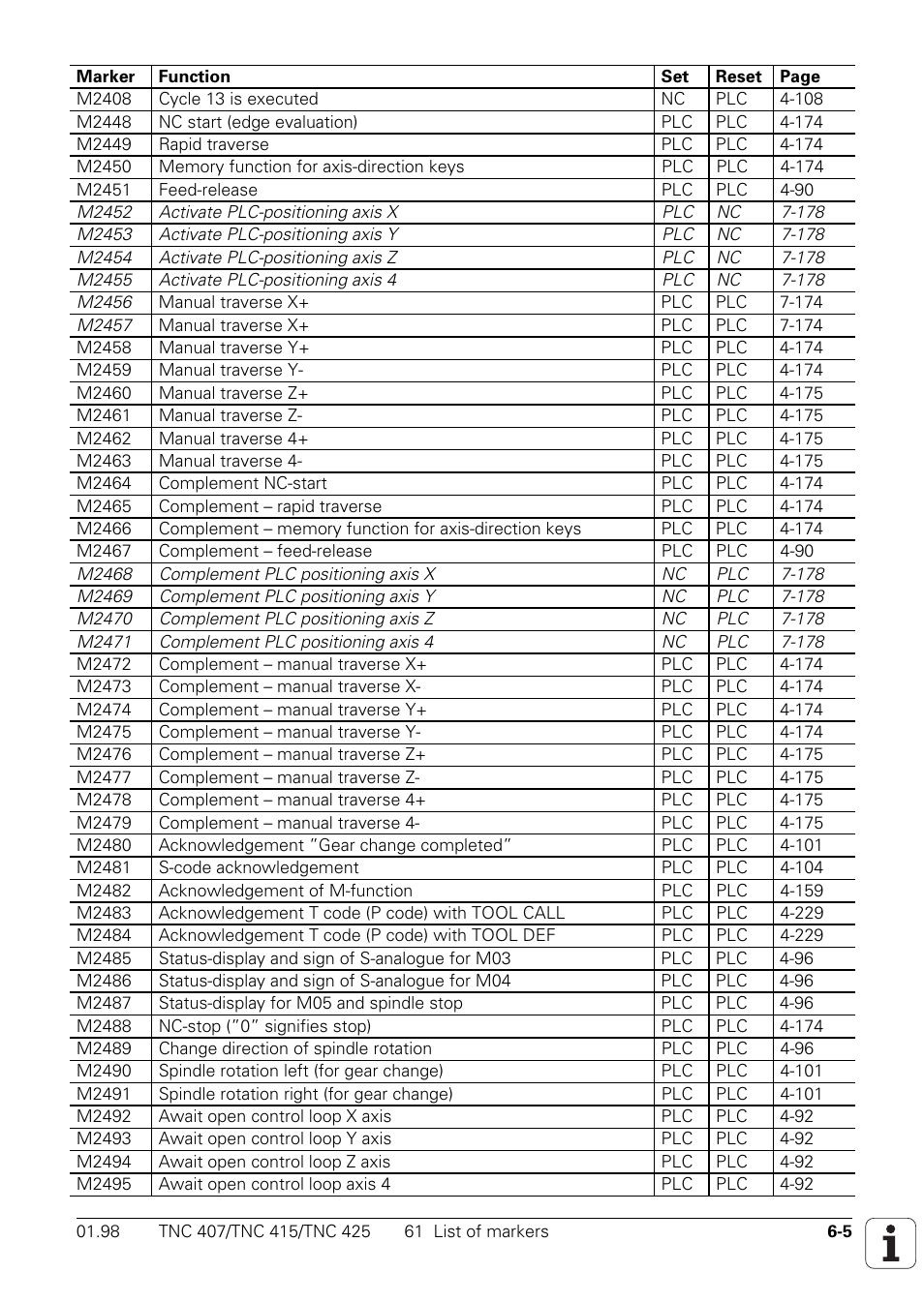 HEIDENHAIN TNC 407 (243 020) Technical Manual User Manual | Page 454 / 752
