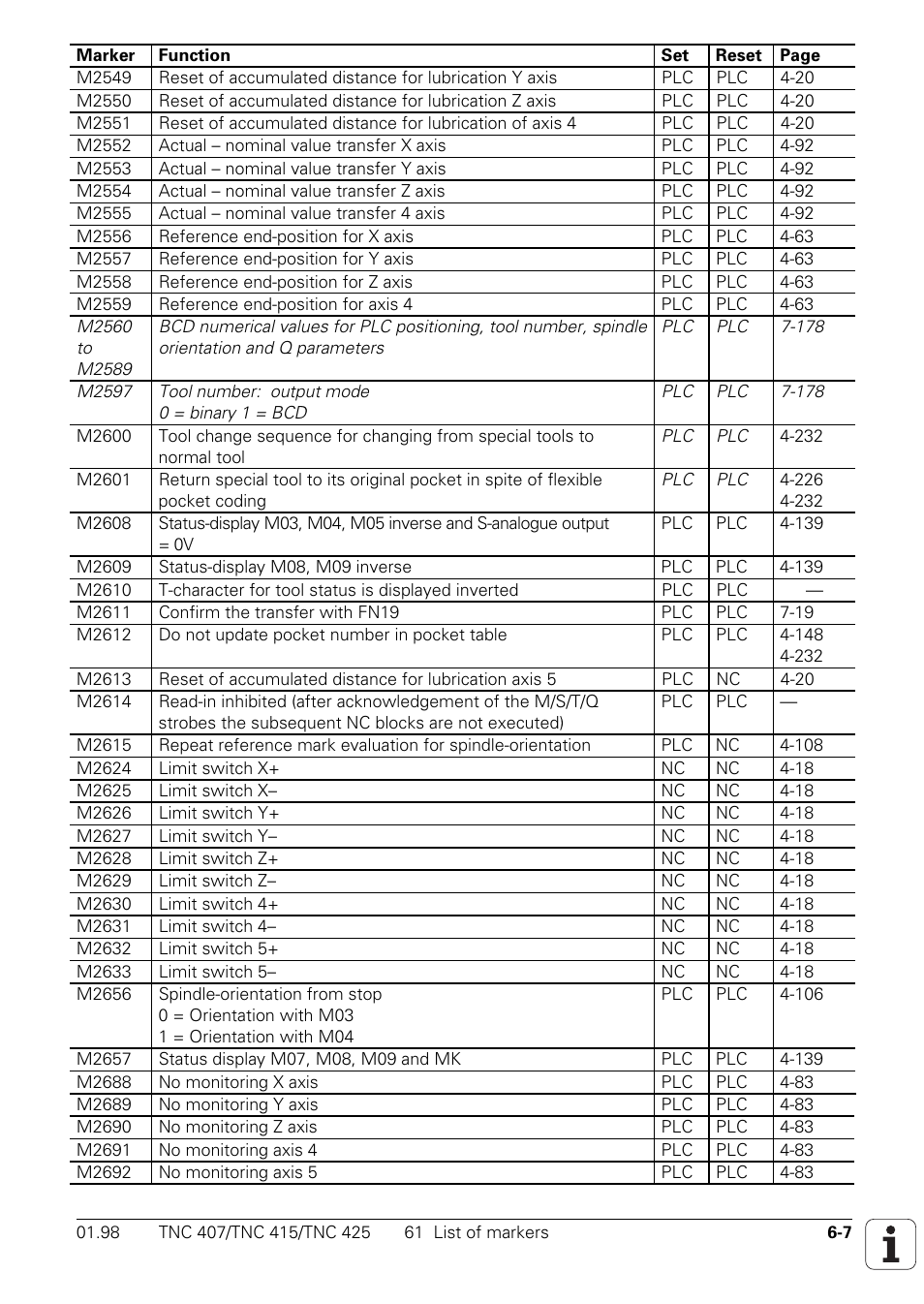 HEIDENHAIN TNC 407 (243 020) Technical Manual User Manual | Page 456 / 752