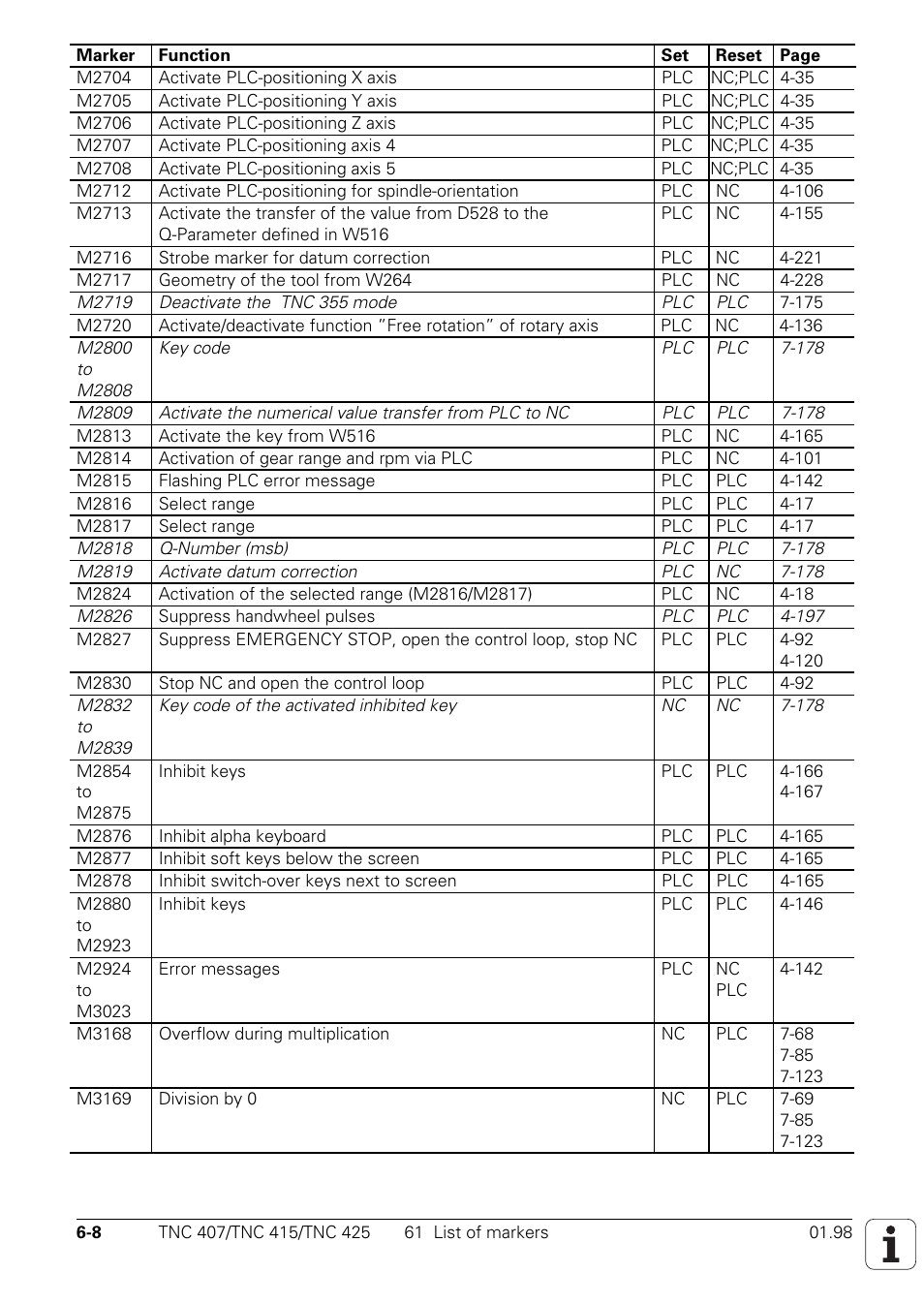 HEIDENHAIN TNC 407 (243 020) Technical Manual User Manual | Page 457 / 752