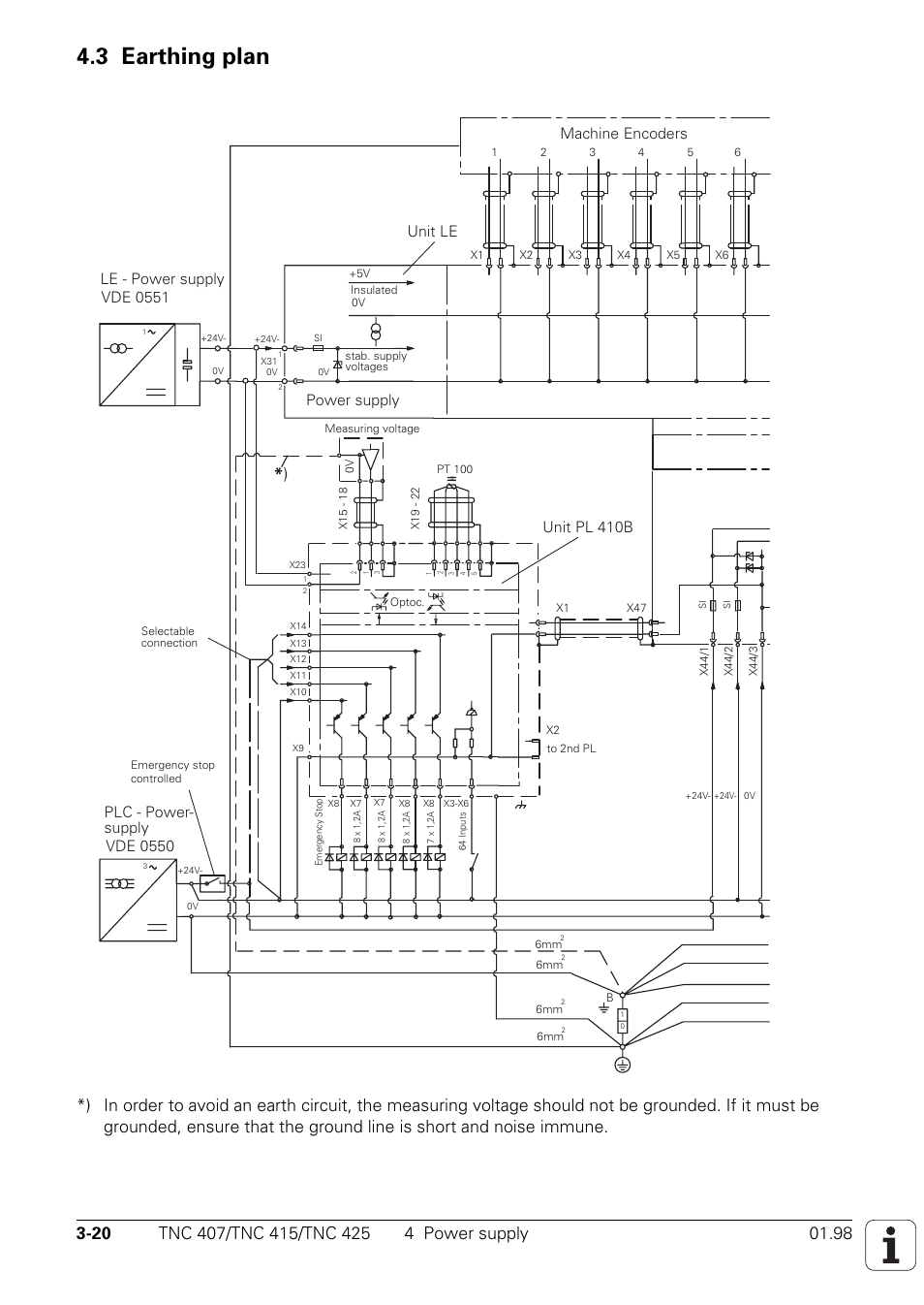 Earthing plan, Signal ground, 3 earthing plan | Unit le power supply, Unit pl 410b, Machine encoders | HEIDENHAIN TNC 407 (243 020) Technical Manual User Manual | Page 50 / 752