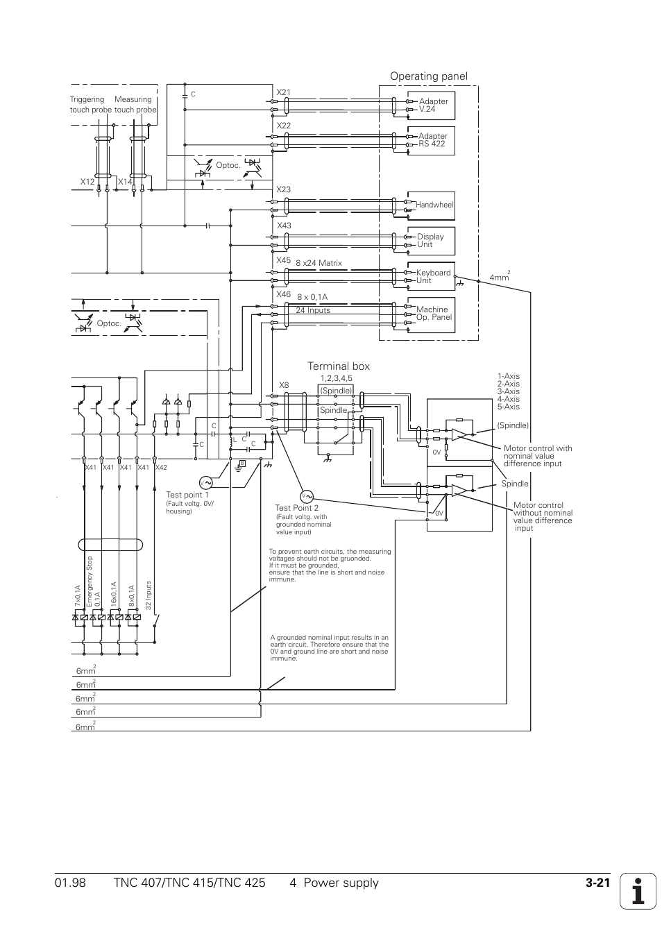 Terminal box, Operating panel | HEIDENHAIN TNC 407 (243 020) Technical Manual User Manual | Page 51 / 752