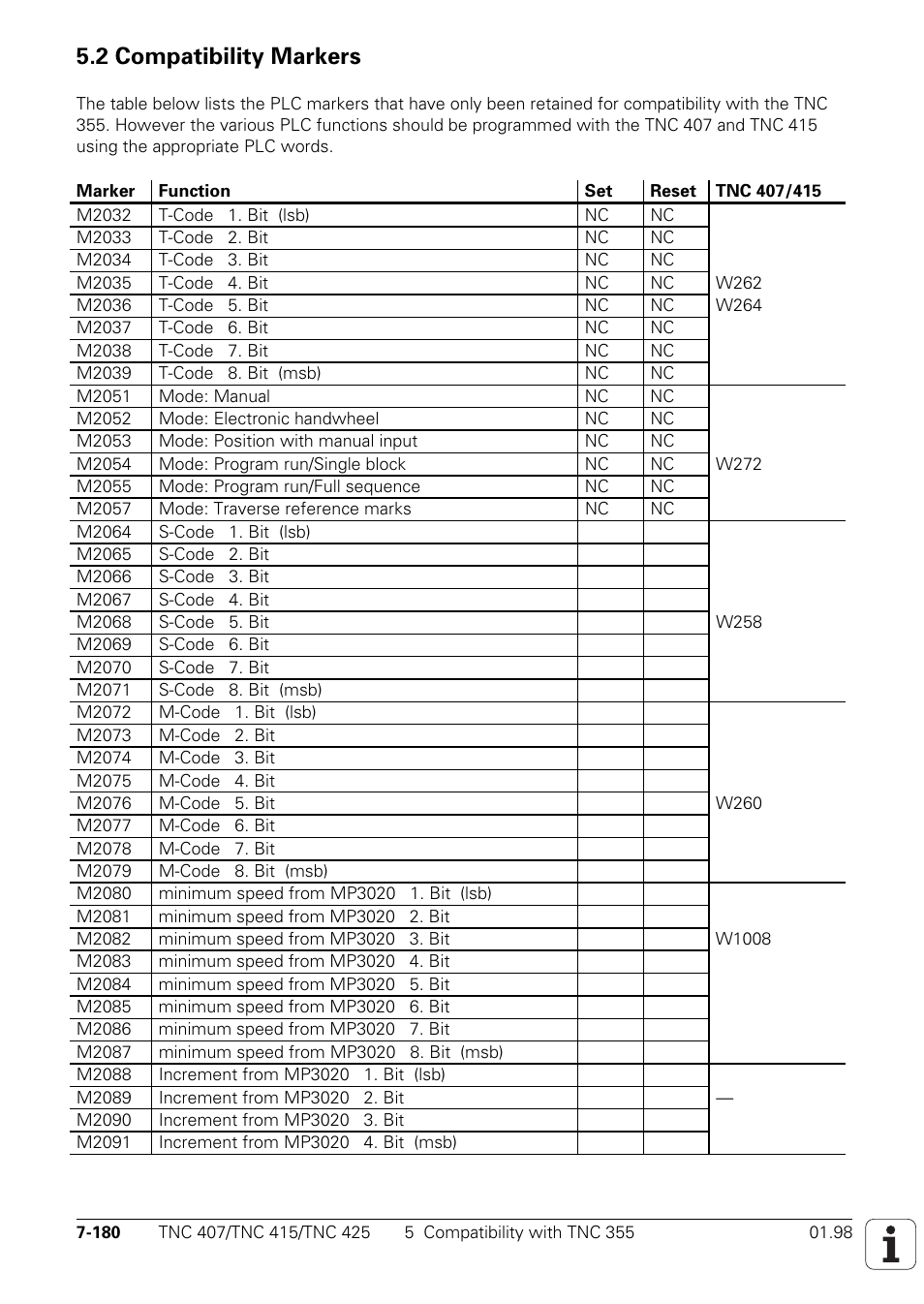 M2032, T-code 1st bit (lsb), M2033 | T-code 2nd bit, M2034, T-code 3rd bit, M2035, T-code 4th bit, M2036, T-code 5th bit | HEIDENHAIN TNC 407 (243 020) Technical Manual User Manual | Page 641 / 752