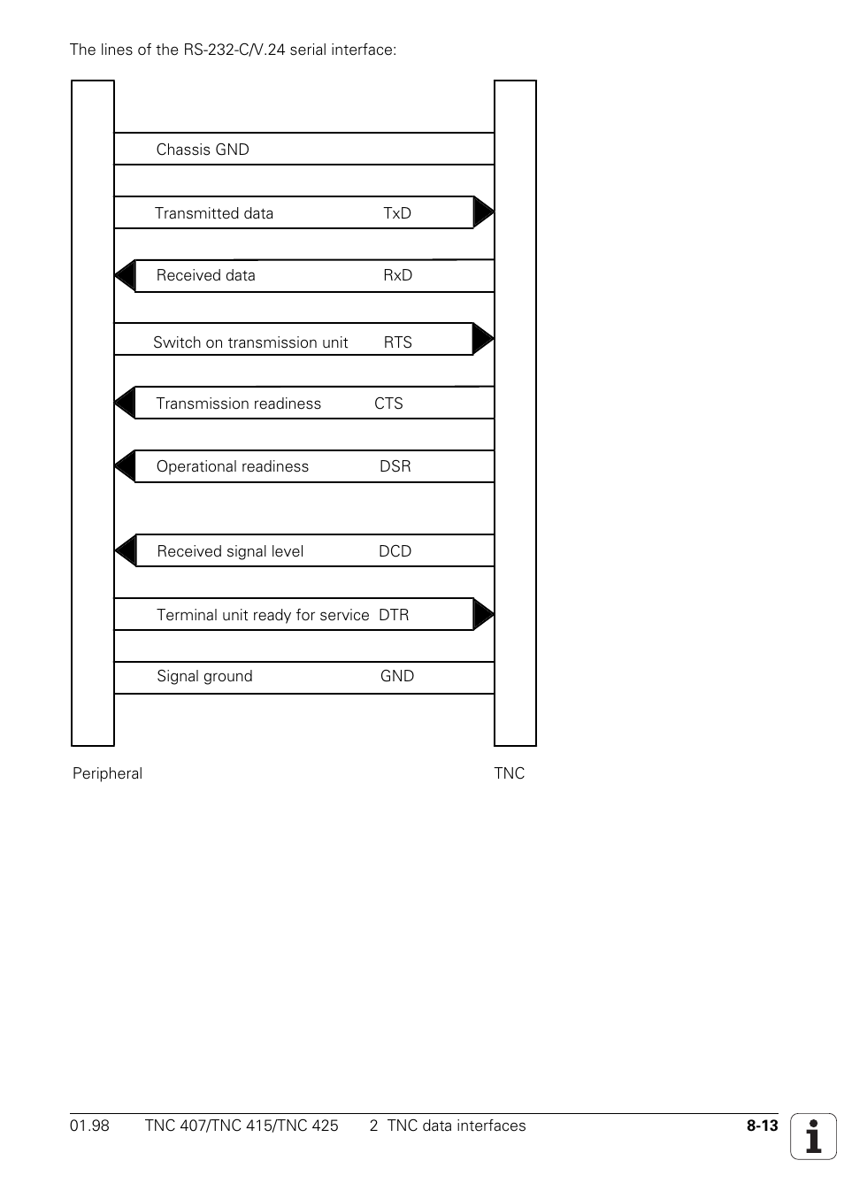 HEIDENHAIN TNC 407 (243 020) Technical Manual User Manual | Page 660 / 752